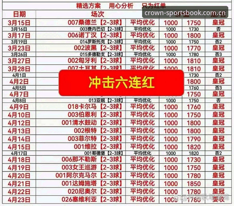 皇冠体彩安全性评测：从下载到登录的完整操作教程
